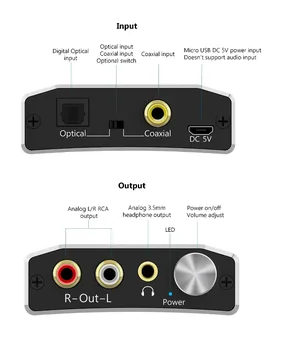 Reiyin 24bit 192kHz Digital la Analogic Convertor Audio Optic Coaxial RCA Adaptor 3.5 mm