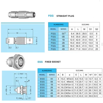 Metal Conector Push Pull Auto-blocare 2 3 4 Pin Aviației Priza FGG Plug OU Socket 00 0B 1B 5Pin Cablu Conector pentru Masina